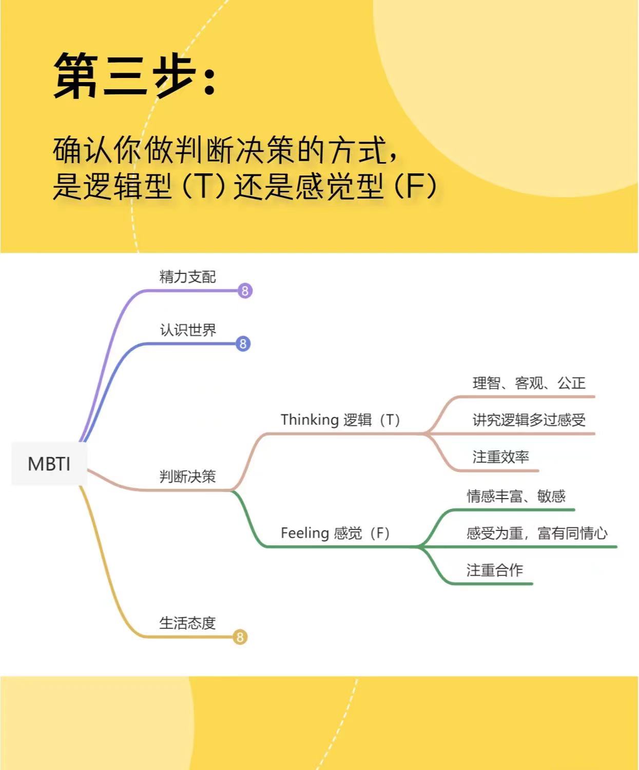快速确认你的 MBTI 人格类型插图3