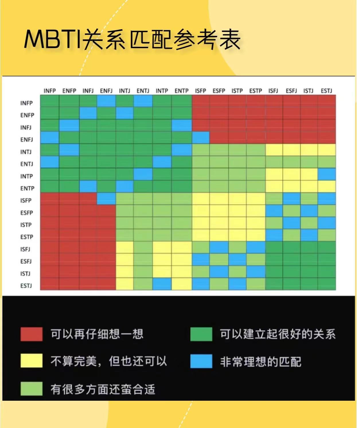 快速确认你的 MBTI 人格类型插图8
