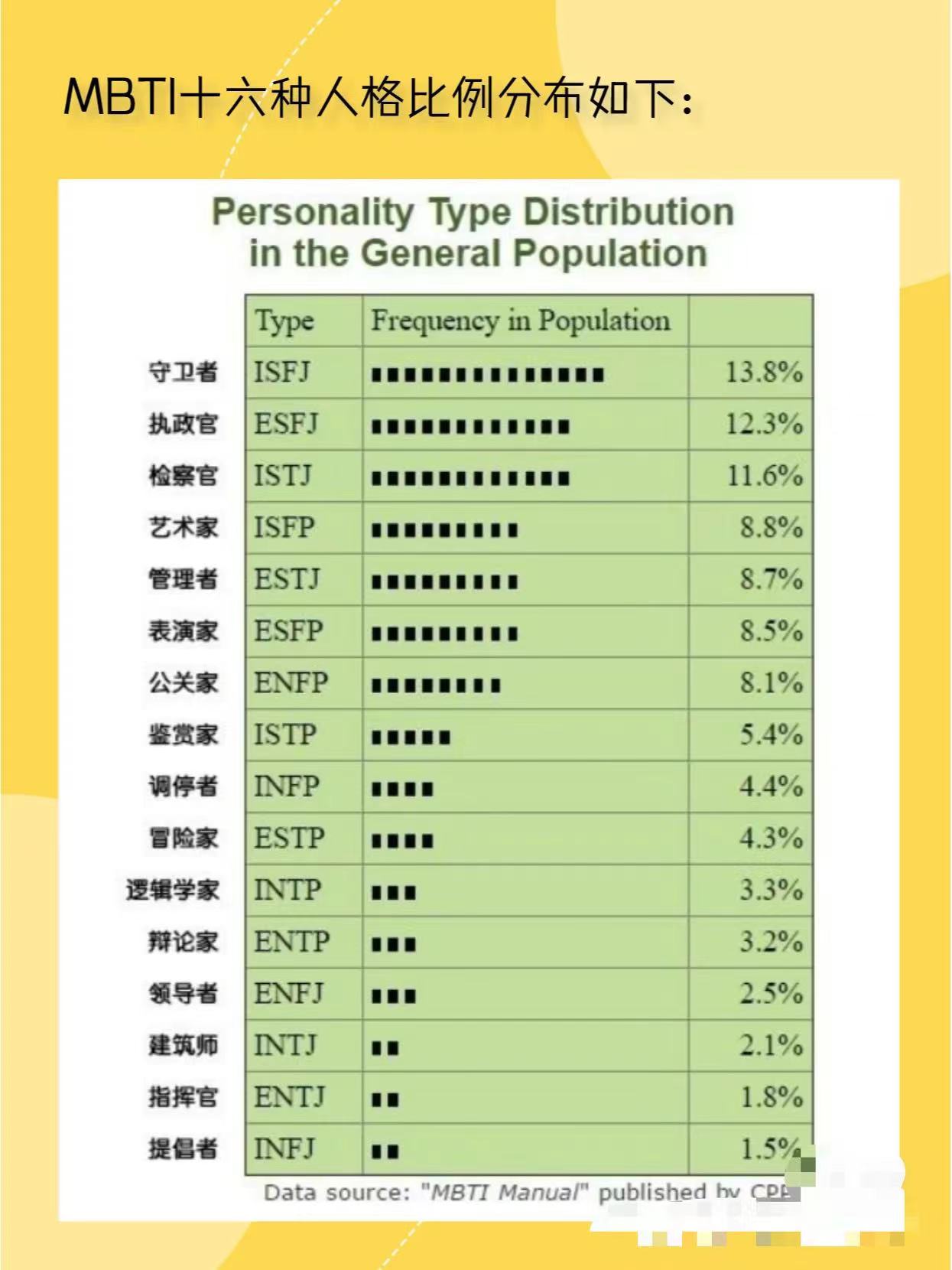 快速确认你的 MBTI 人格类型插图7