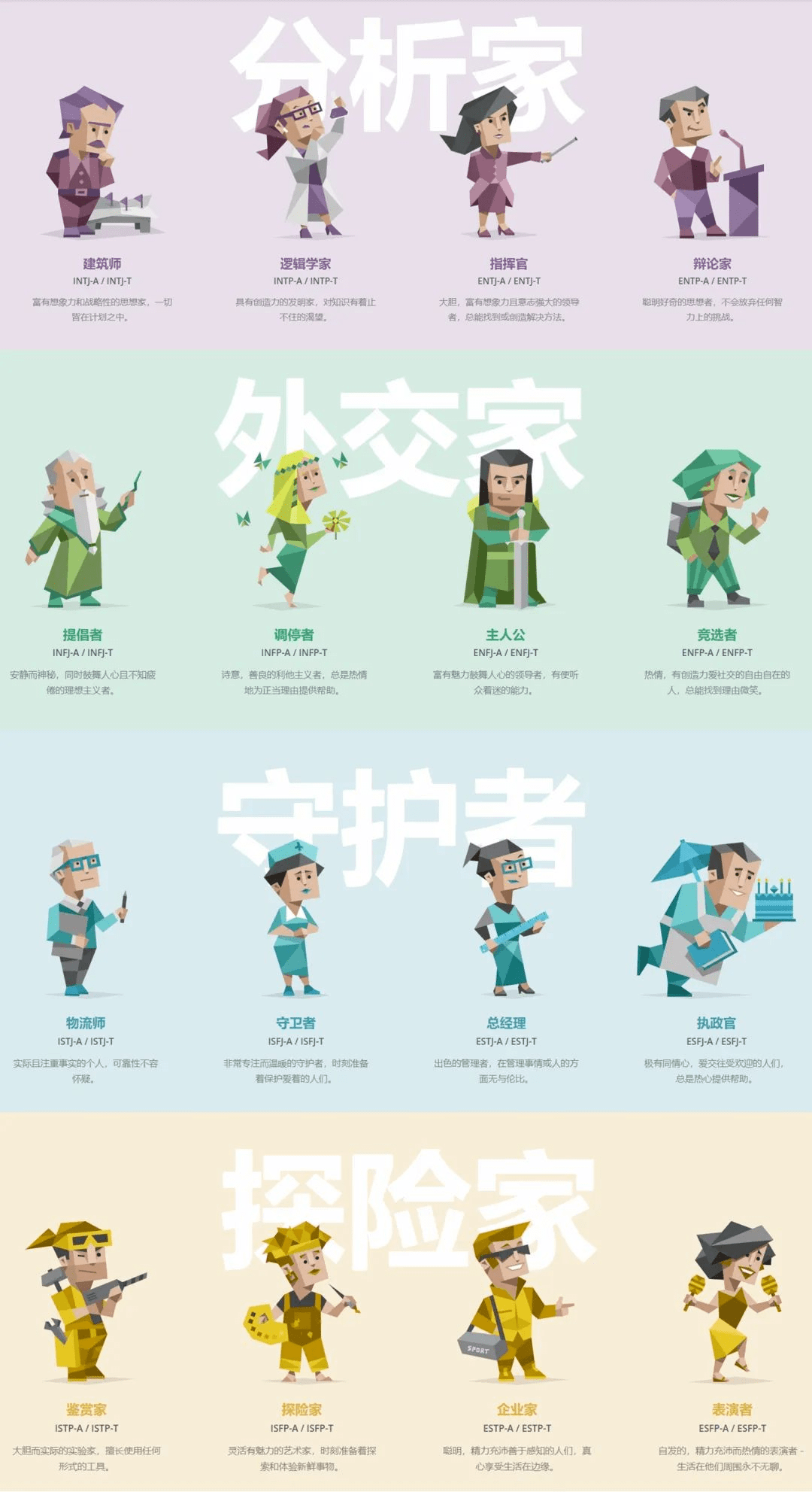 十六型人格