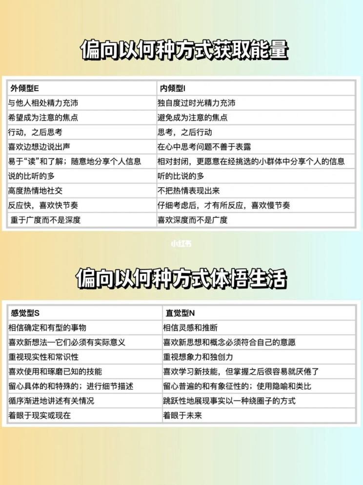 MBTI类型