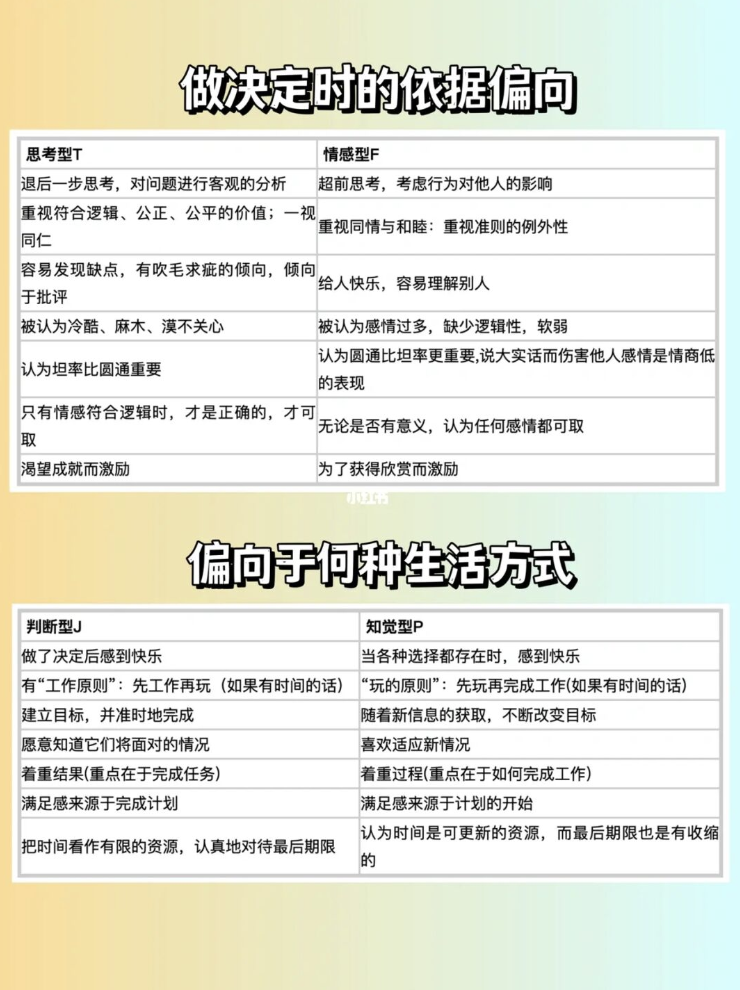 MBTI类型