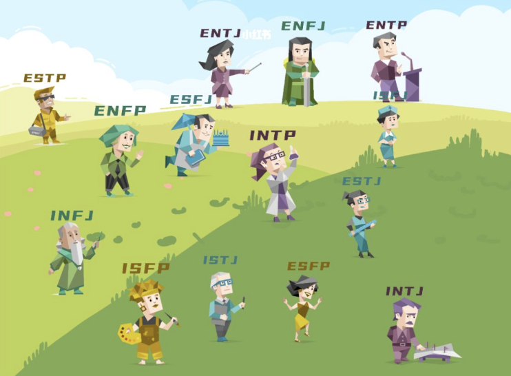 根据您的MBTI人格，更适合怎样的工作岗位？