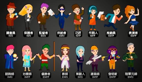 秒懂MBTI！MBTI最简明的解释插图1