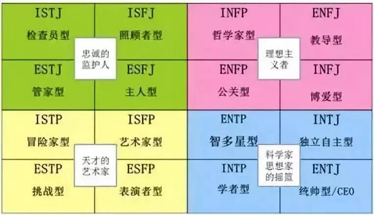 秒懂MBTI！MBTI最简明的解释插图3