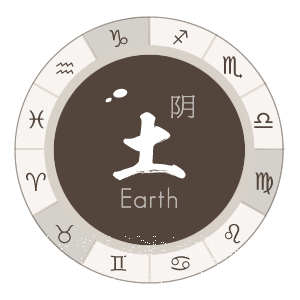 MBTI与星座混搭丨产生了奇妙的效果！（一）插图2