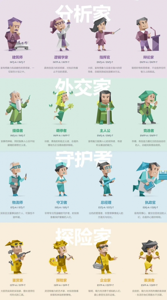 事实证明MBTI比星座更靠谱！插图2