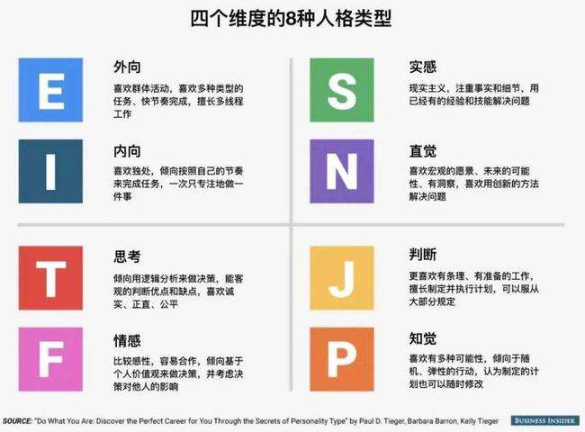 火爆的MBTI成为社交密码背后的秘密插图2
