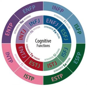 MBTI测评中的8个字母都代表着什么？｜MBTI科普｜秒懂MBTI插图2