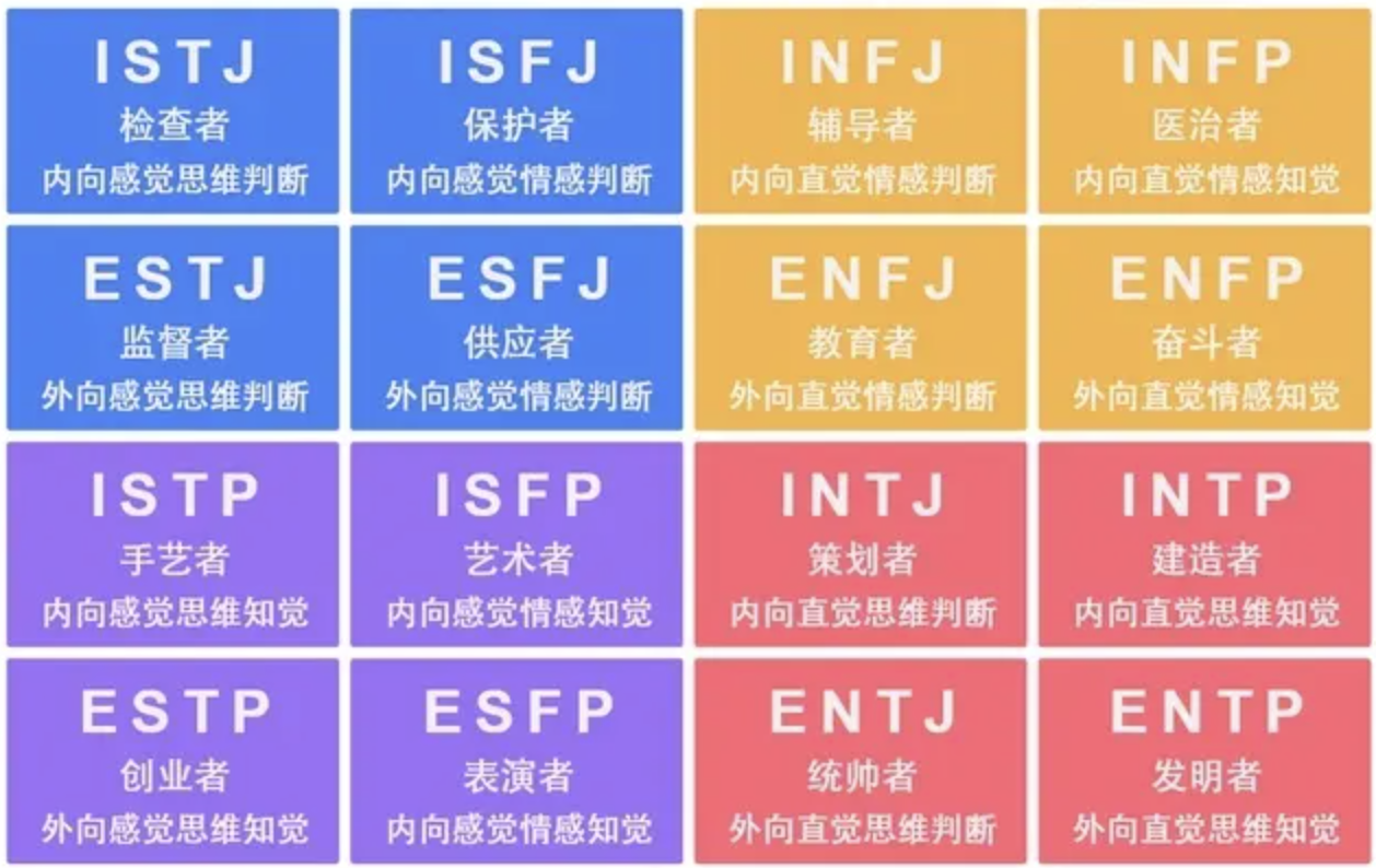 MBTI测试,MBTI8个字母,MBTI16人格