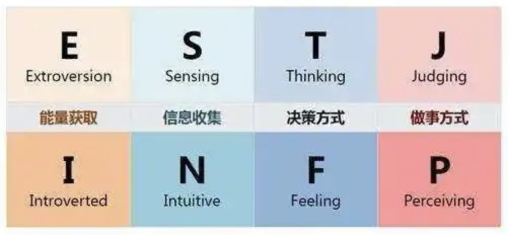 MBTI8个字母的含义丨MBTI十六种人格类型详解插图 MBIT测试,MBTI8个字母的含义,MBTI16人格详解