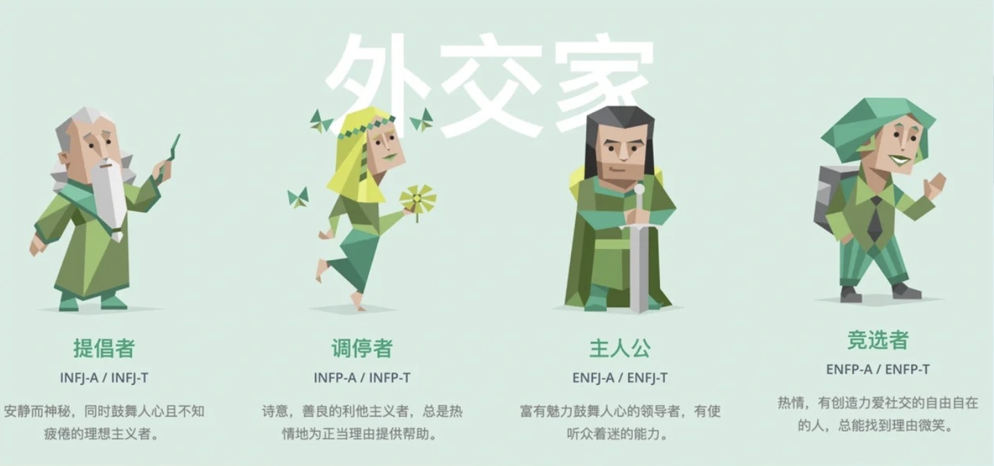 MBTI16型人格的初印象&实际印象插图1