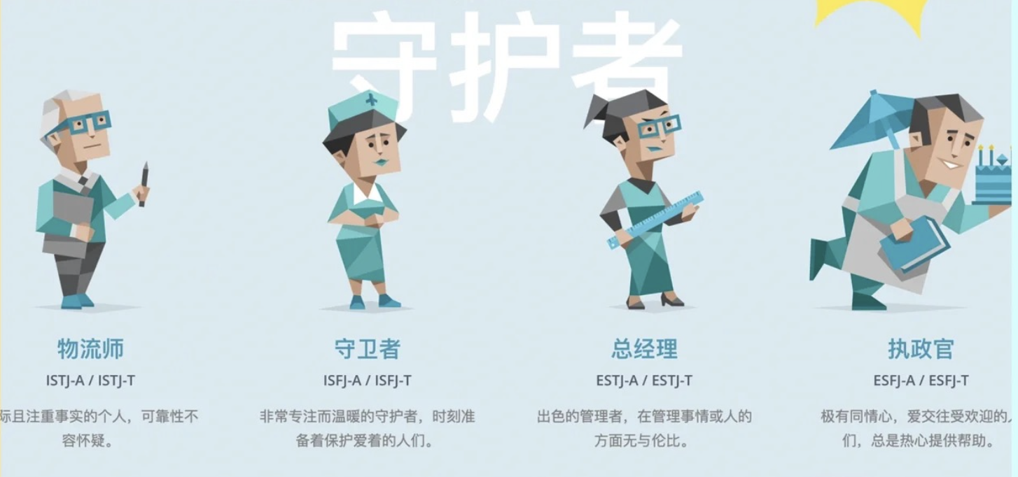 MBTI16型人格的初印象&实际印象插图3