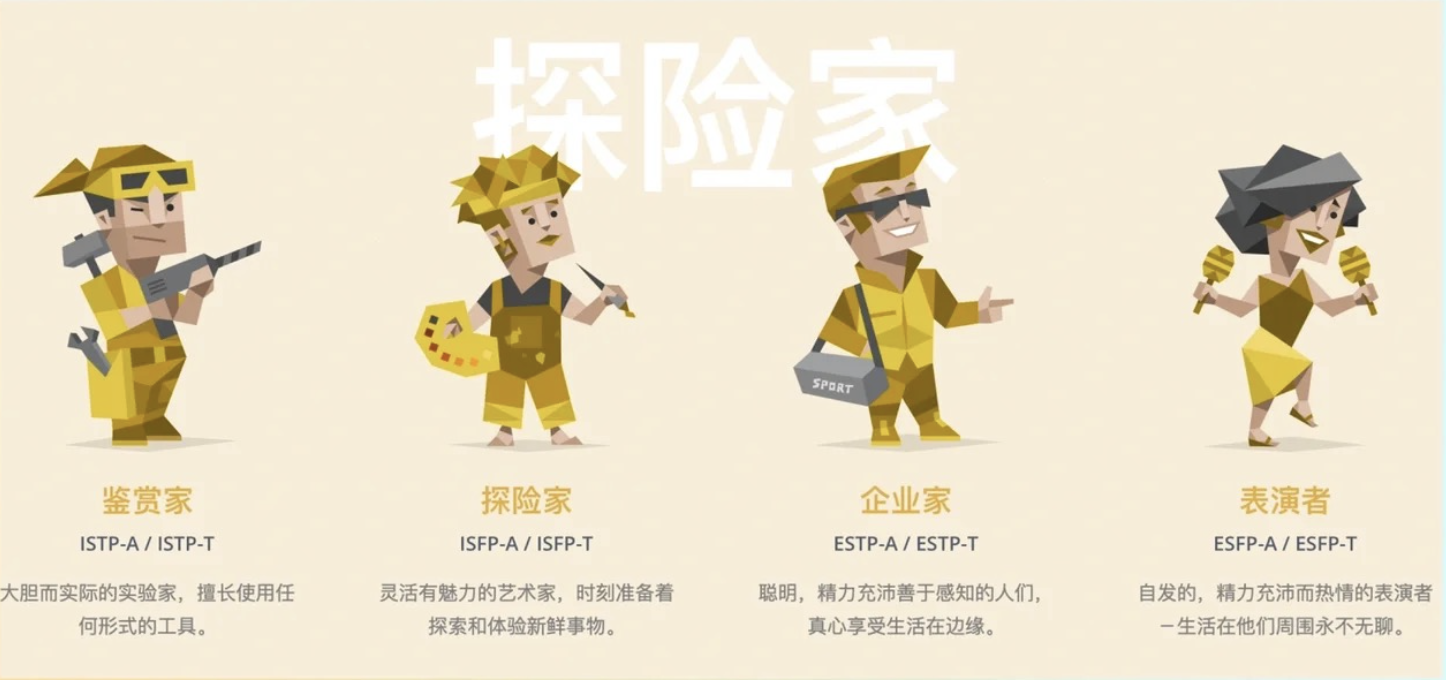 MBTI16型人格的初印象&实际印象插图2