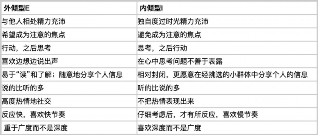MBTI 16型人格测试详解丨找到自己的MBTI性格类型插图
