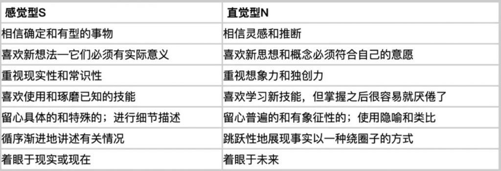 MBTI 16型人格测试详解丨找到自己的MBTI性格类型插图1