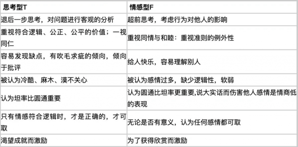 MBTI 16型人格测试详解丨找到自己的MBTI性格类型插图2