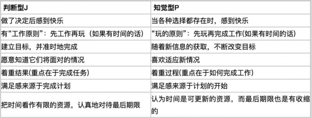 MBTI 16型人格测试详解丨找到自己的MBTI性格类型插图3
