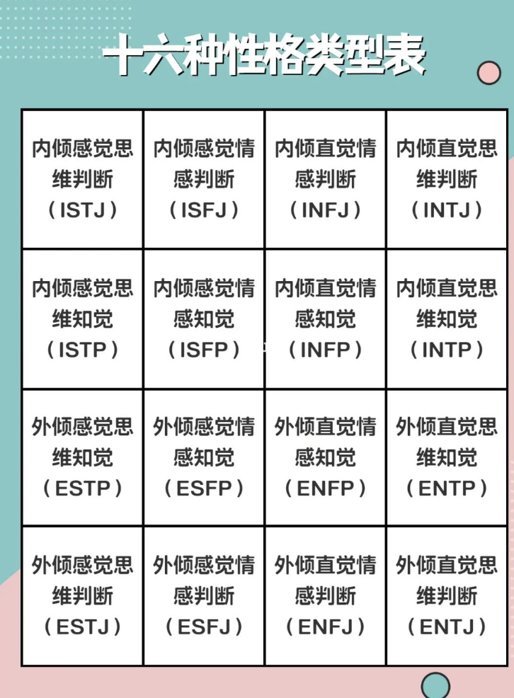 MBTI人格自我判断丨MBTI人格类型对照表插图4