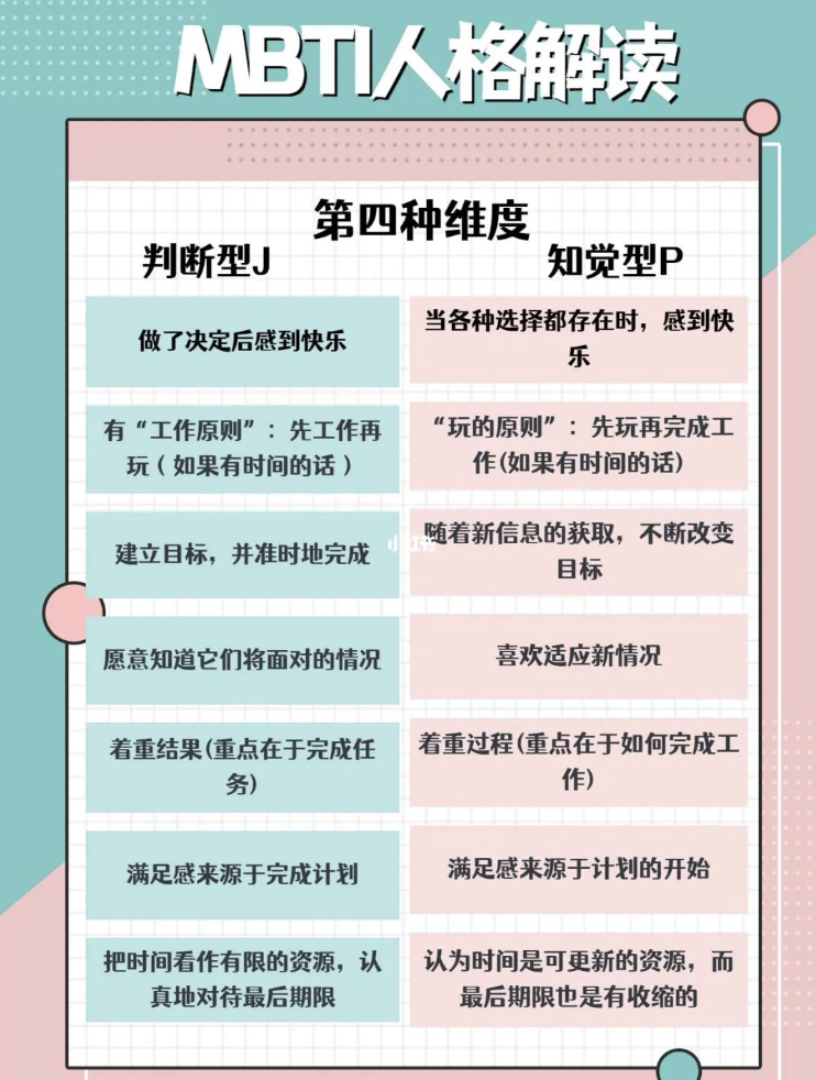 MBTI人格自我判断丨MBTI人格类型对照表插图3