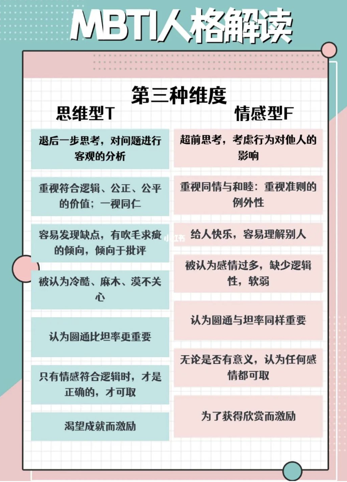 MBTI人格自我判断丨MBTI人格类型对照表插图2