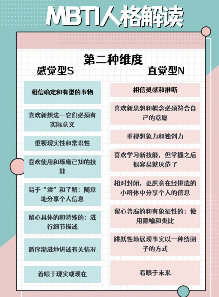 MBTI人格自我判断丨MBTI人格类型对照表插图1