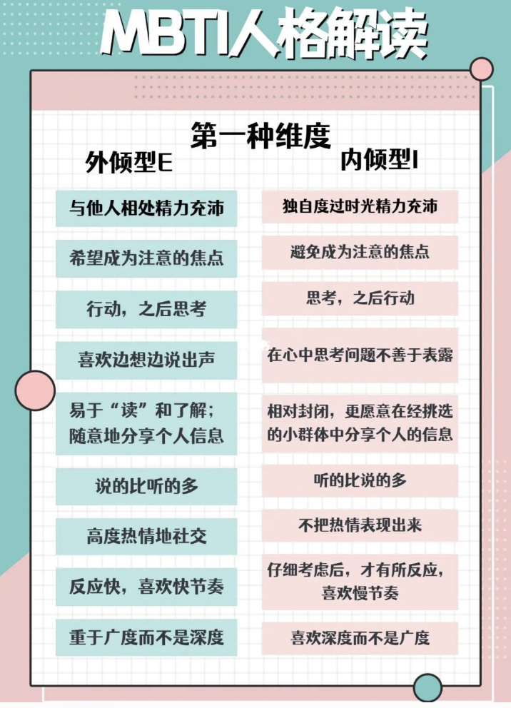 MBTI人格自我判断丨MBTI人格类型对照表插图