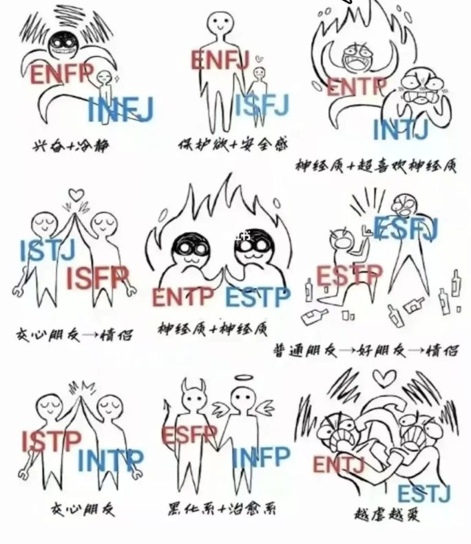 最配的MBTI情侣丨MBTI情侣配对丨MBTI中最佳CP插图2