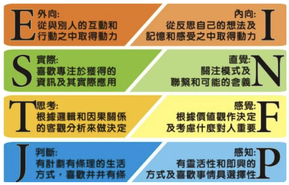 MBTI十六人格中八维功能详解插图2