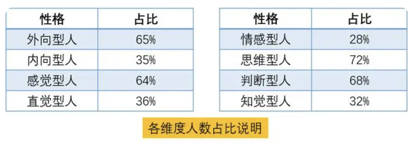 科普丨MBTI的深度解析丨了解什么是MBTI插图2