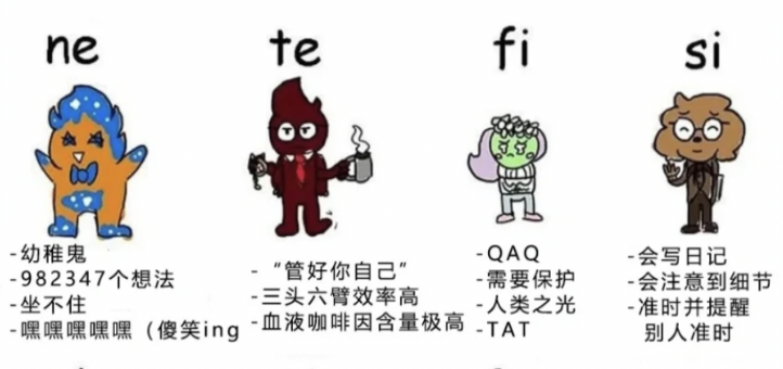 MBTI科普丨一图看懂荣格八维插图1