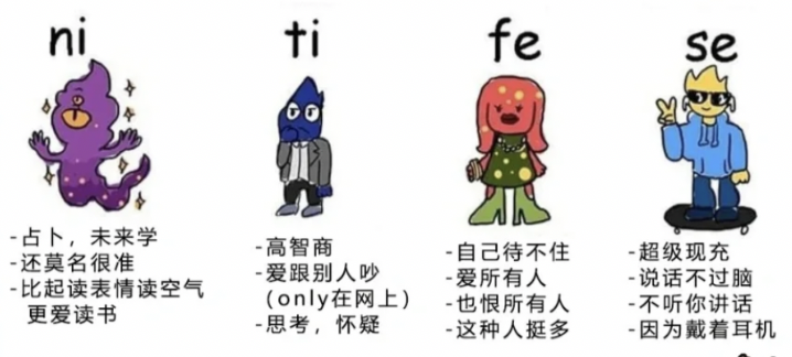 MBTI科普丨一图看懂荣格八维插图2