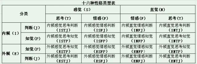 MBTI——教你如何找到最合适你的职业插图3