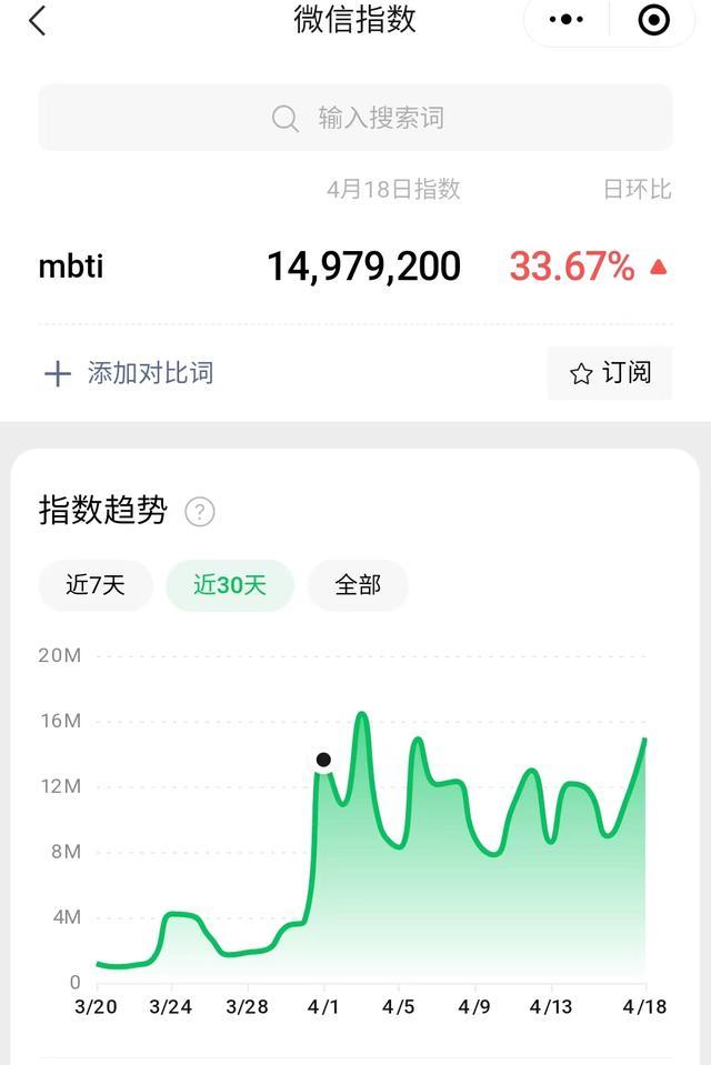 火爆的MBTI丨更应该关注其娱乐性插图1