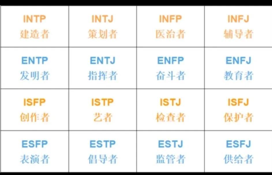 MBTI——教你如何找到最合适你的职业插图2